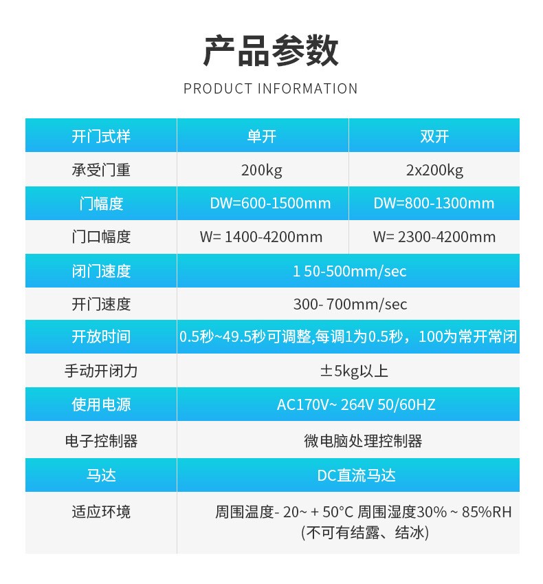 贺多龙自动门机组FT650产品销售批发电话是什么 常见问答 第7张